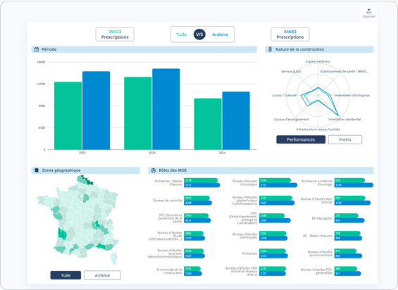 comparatif citation dans les DCE