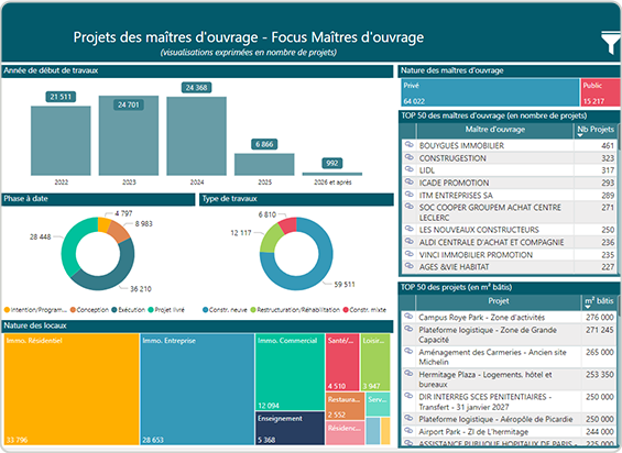 power bi sur mesure BatiPulse